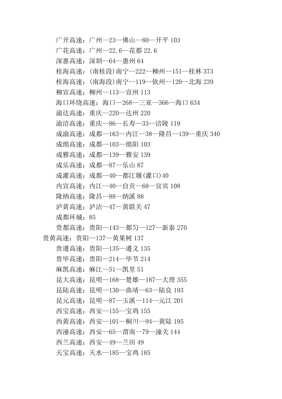 全国高速公路里程及途径城市一览表95095.doc_第4页