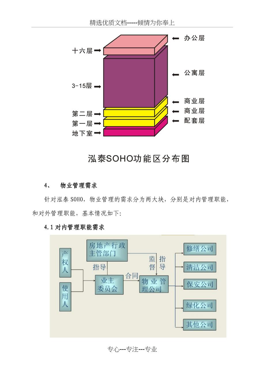 泓泰SOHO酒店运营框架方案_第3页