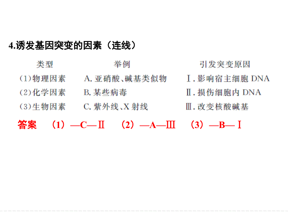 创新设计第20讲基因突变与基因重组_第4页