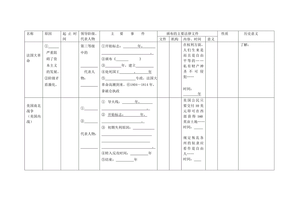 英法美资产阶级革命及俄日资产阶级改革两次工业革命表格.doc_第2页