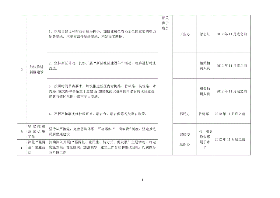 整改细化台帐_第4页