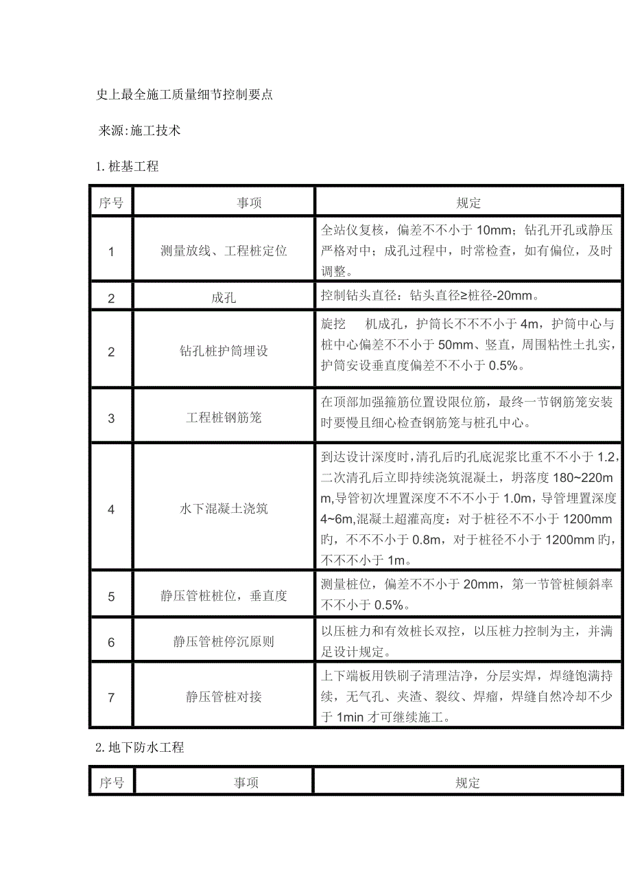 最全施工质量细节控制要点.docx_第1页