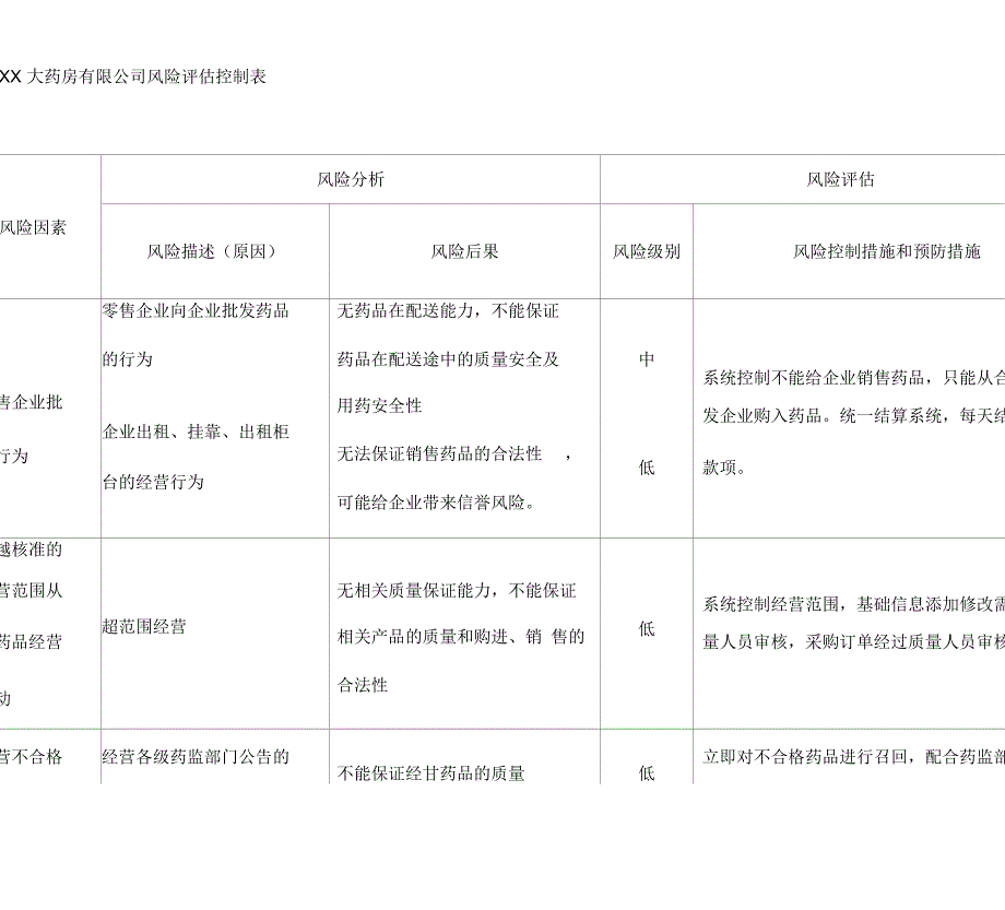 零售药店风险评估方案报告_第1页