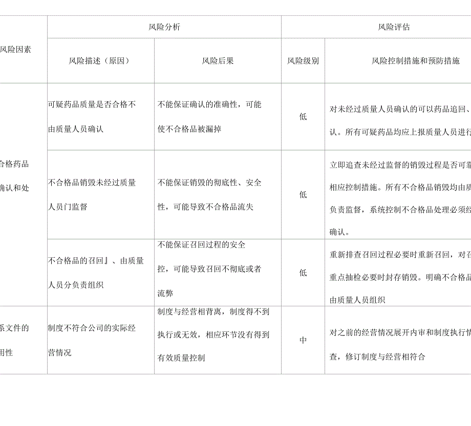 零售药店风险评估方案报告_第4页