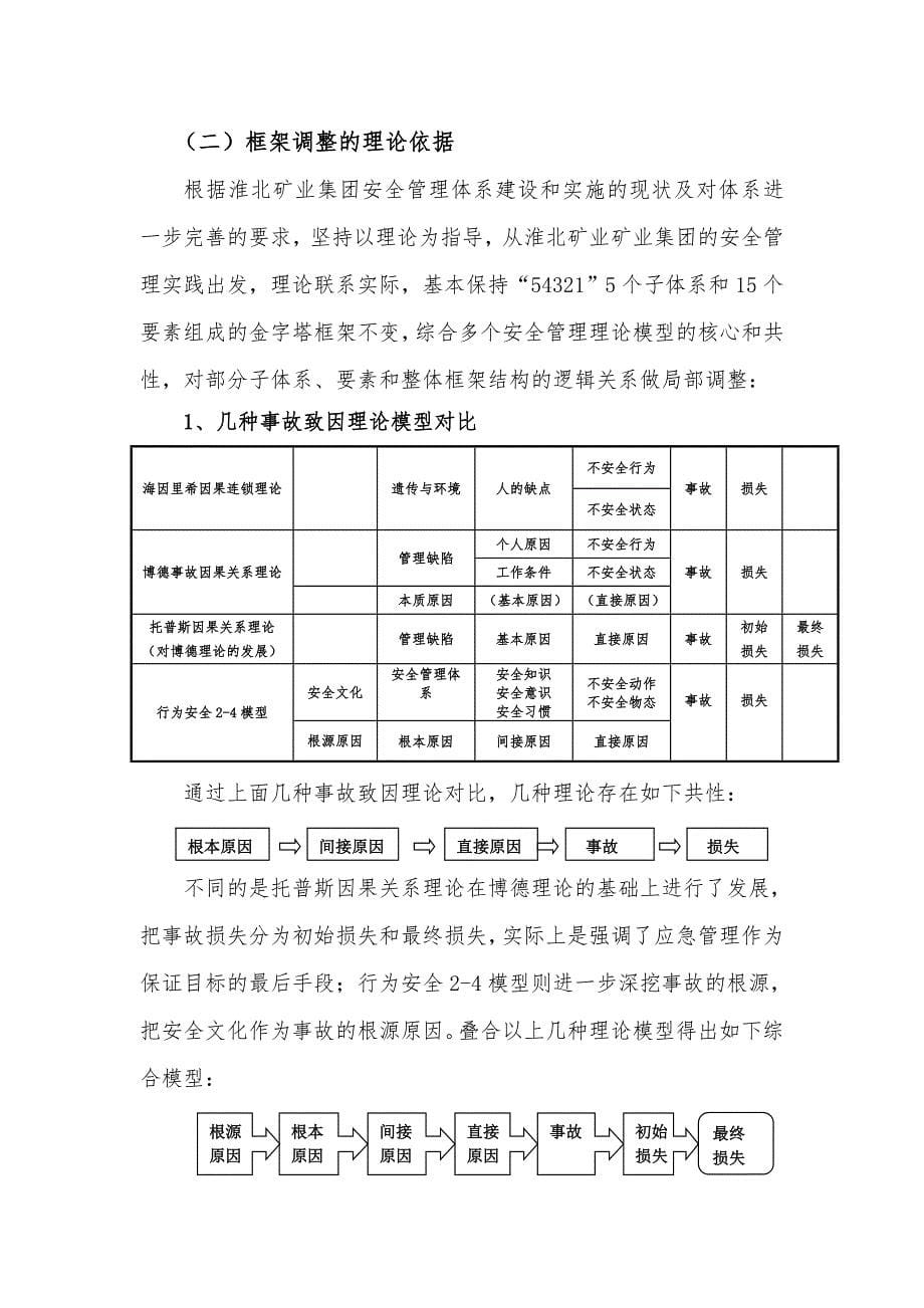 矿业集团“54321”安全管理体系修改方案_第5页