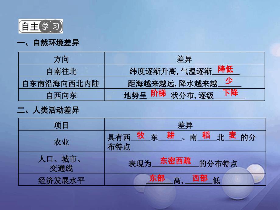 八年级地理下册第五章中国的地理差异第1课时地理差异显著课件新版新人教版_第2页