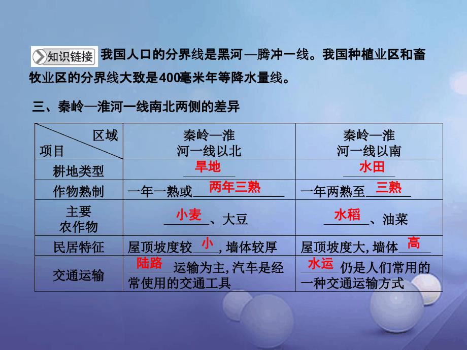 八年级地理下册第五章中国的地理差异第1课时地理差异显著课件新版新人教版_第3页