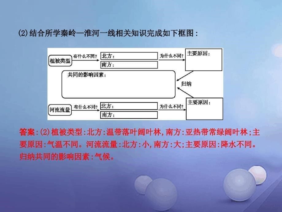 八年级地理下册第五章中国的地理差异第1课时地理差异显著课件新版新人教版_第5页