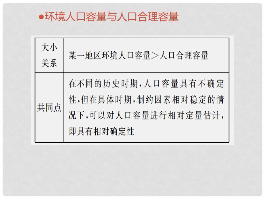 重庆市潼南区柏梓中学高中地理 1.3 人口的合理容量（第2课时）课件 新人教版必修2_第4页