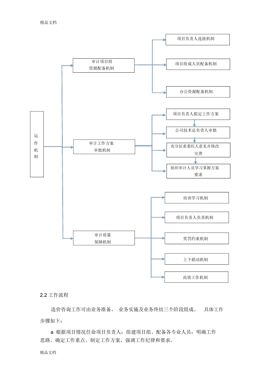 机构设置及管理方式教案资料_第3页