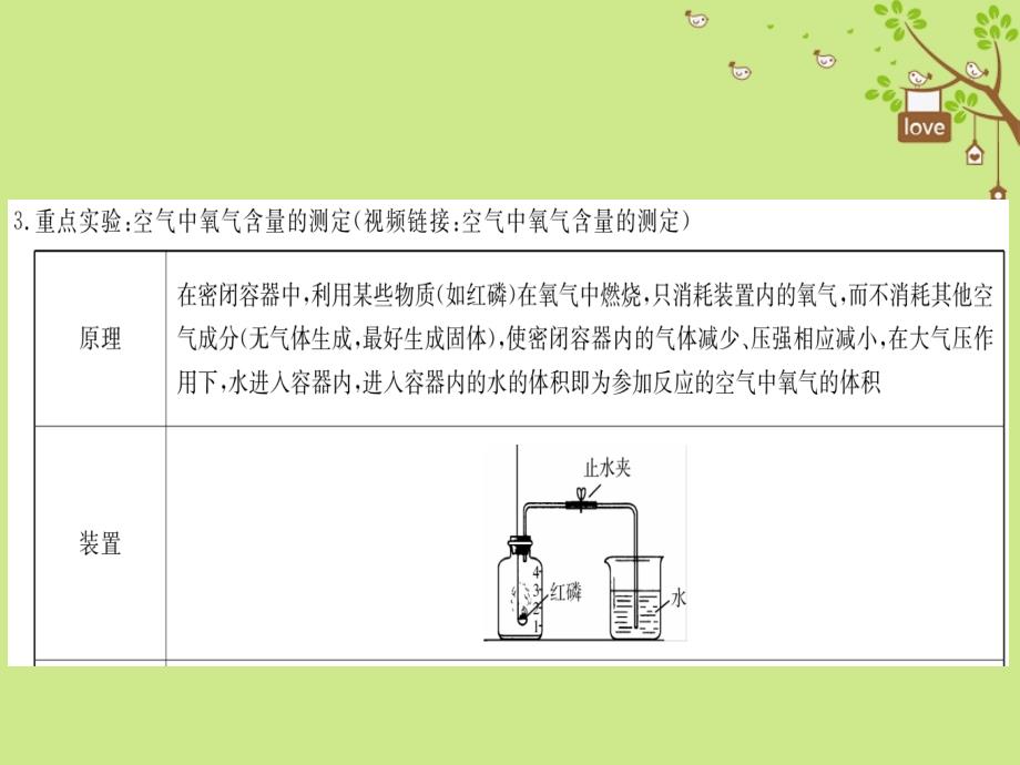 2018年中考化学总复习 第1节 空气 氧气（精讲）课件_第3页