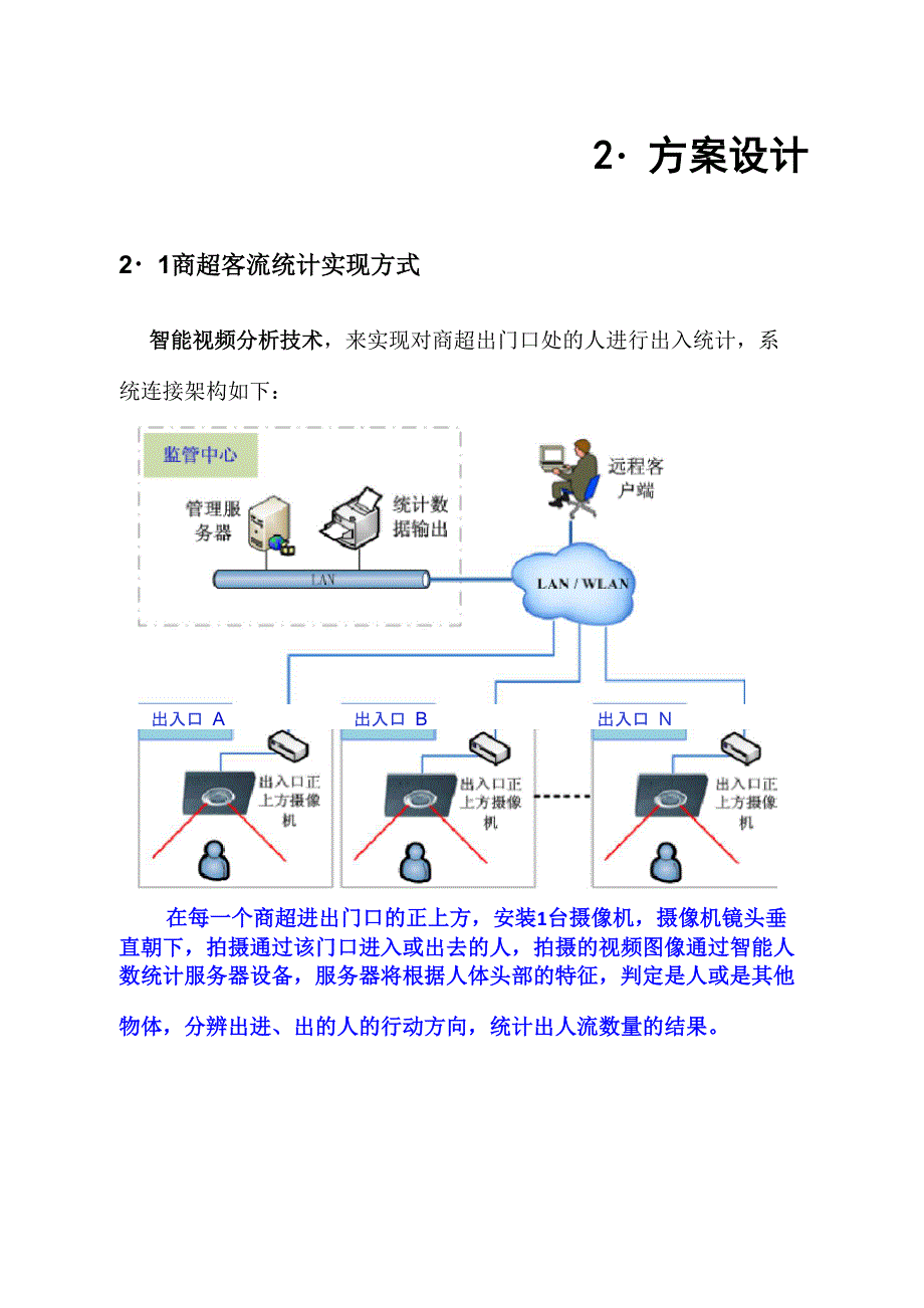 客流统计分析系统方案_第4页