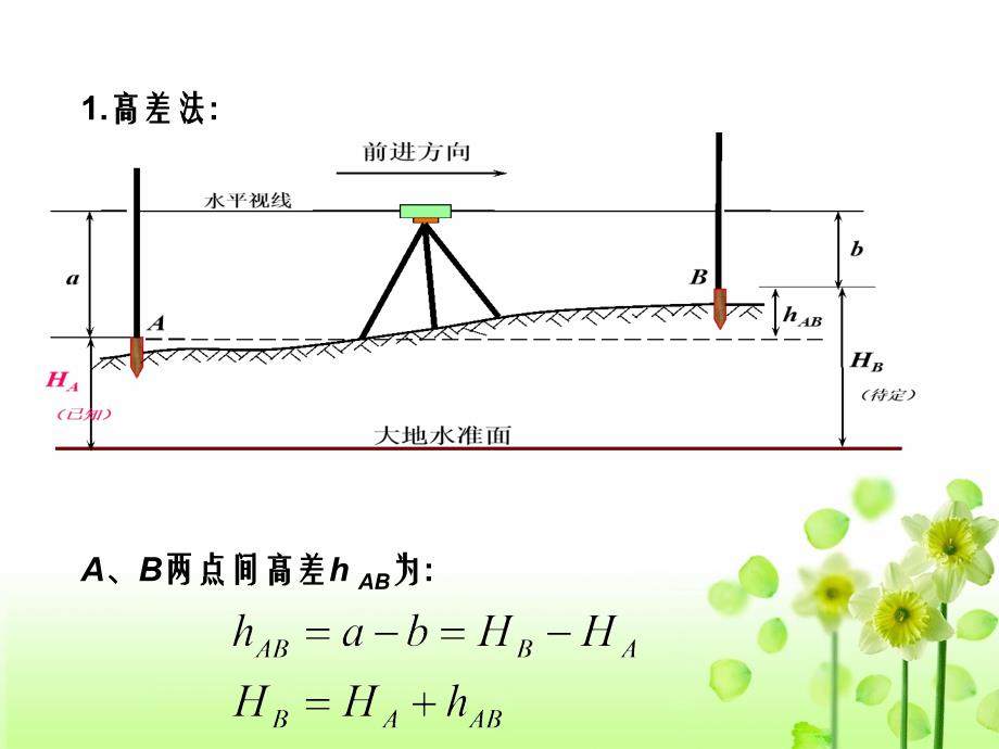 建筑工程测量详解第二章水准测量剖析_第4页