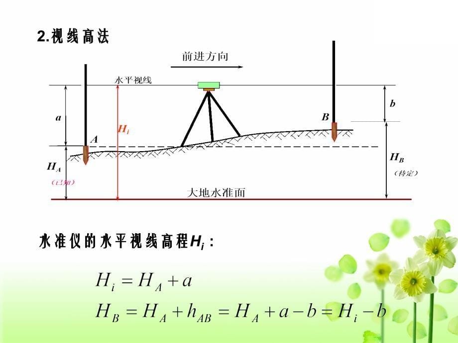 建筑工程测量详解第二章水准测量剖析_第5页