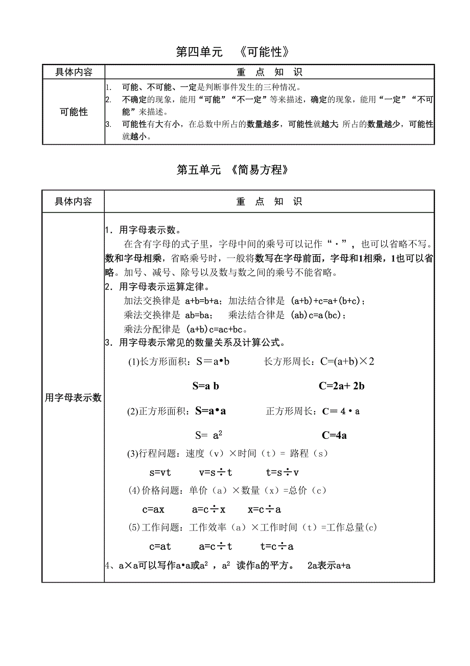 新人教版五年级上册数学各单元单元知识点.doc_第4页