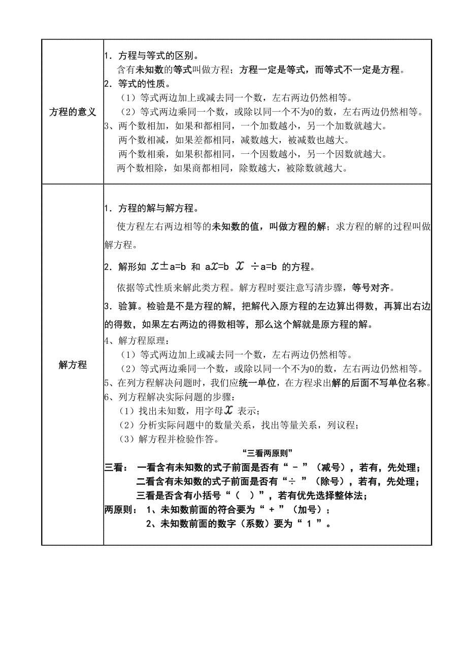 新人教版五年级上册数学各单元单元知识点.doc_第5页