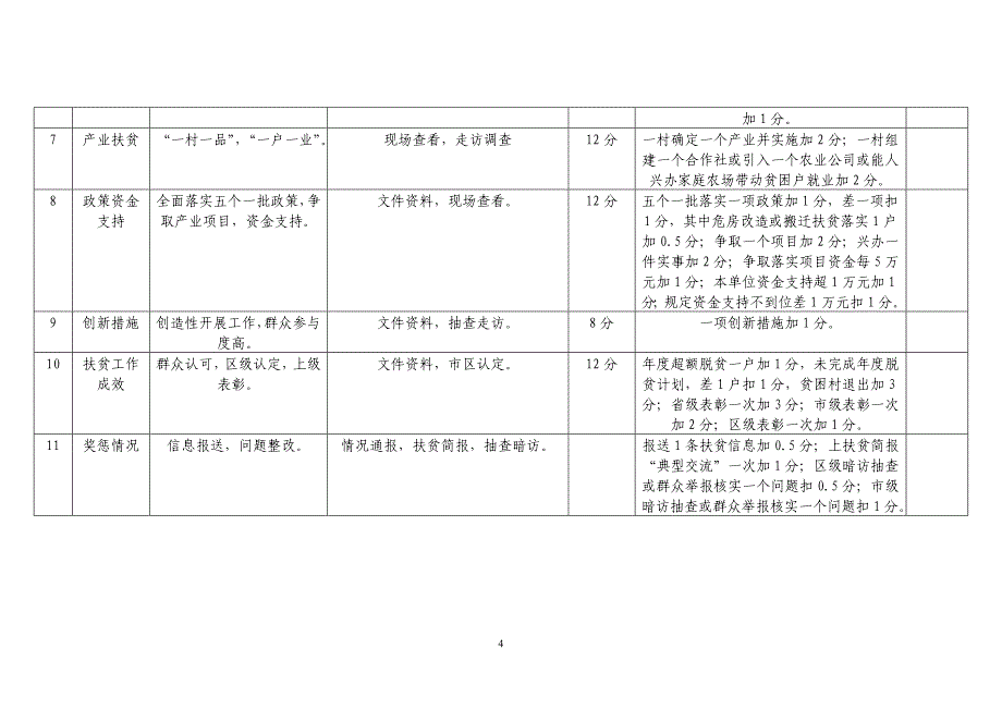 精准扶贫精准脱贫积分制考核办法.doc_第4页