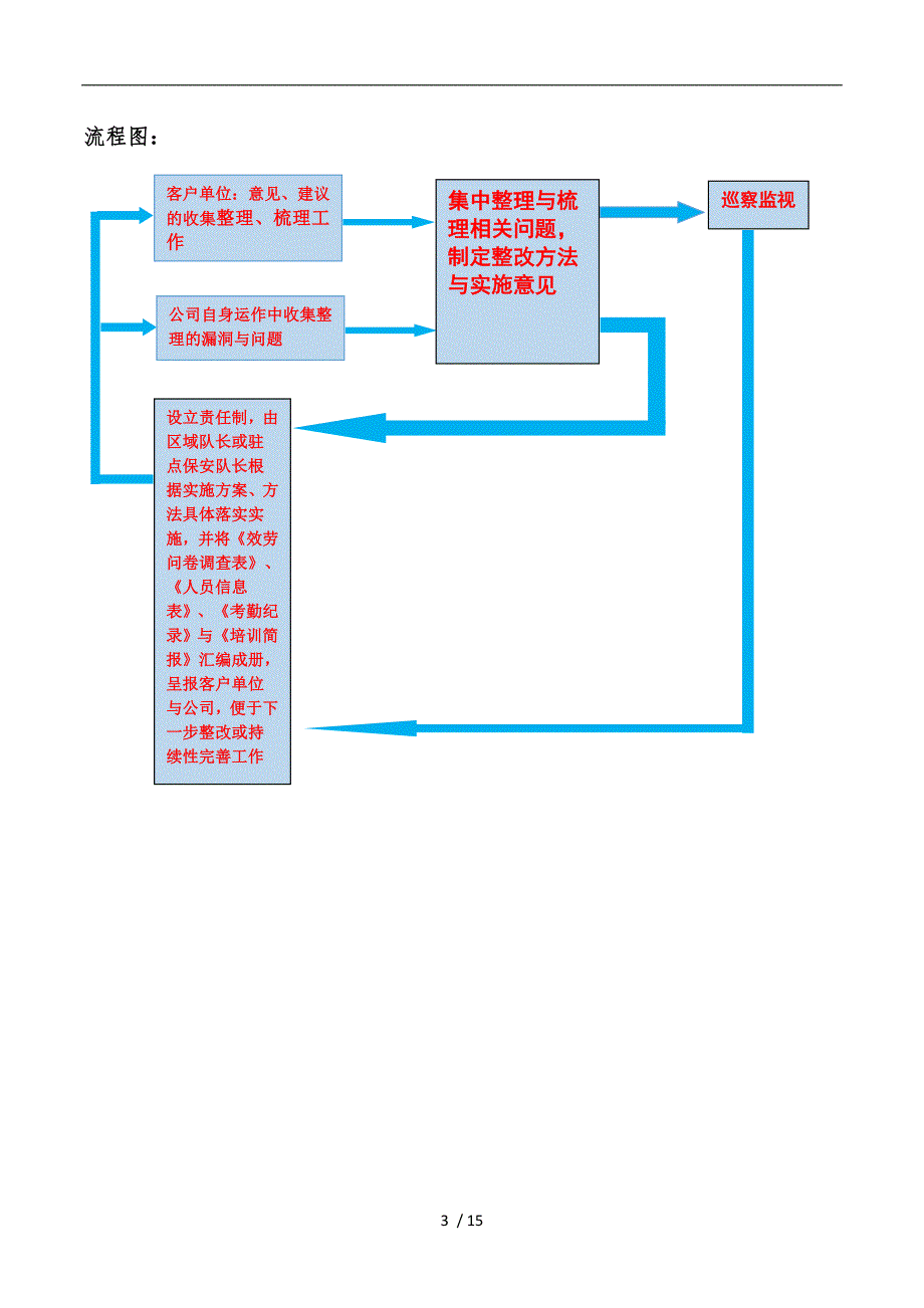 安保服务提升方案_第3页