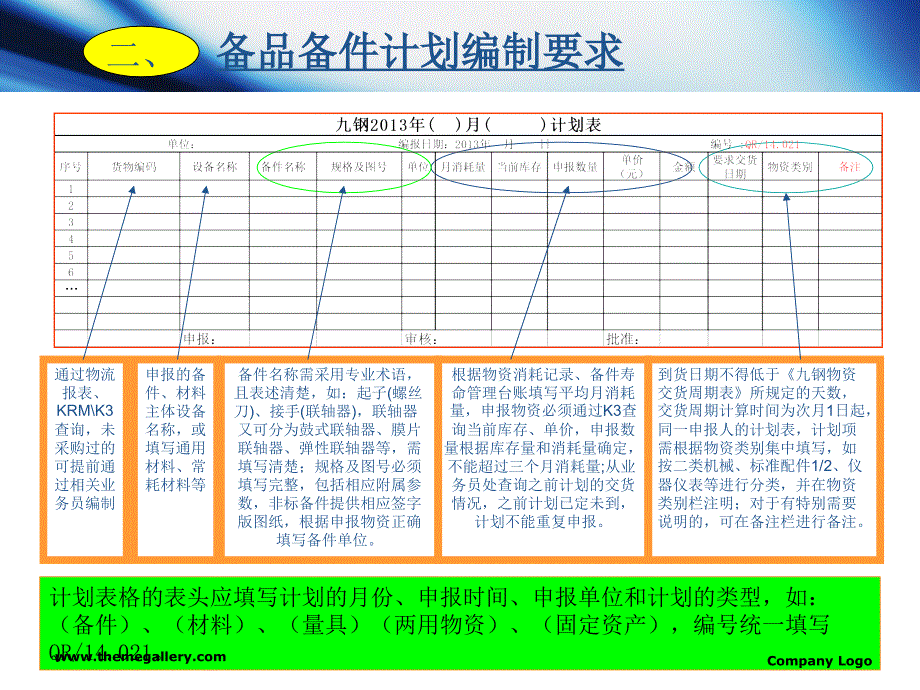 《备件管理工作》PPT课件_第4页