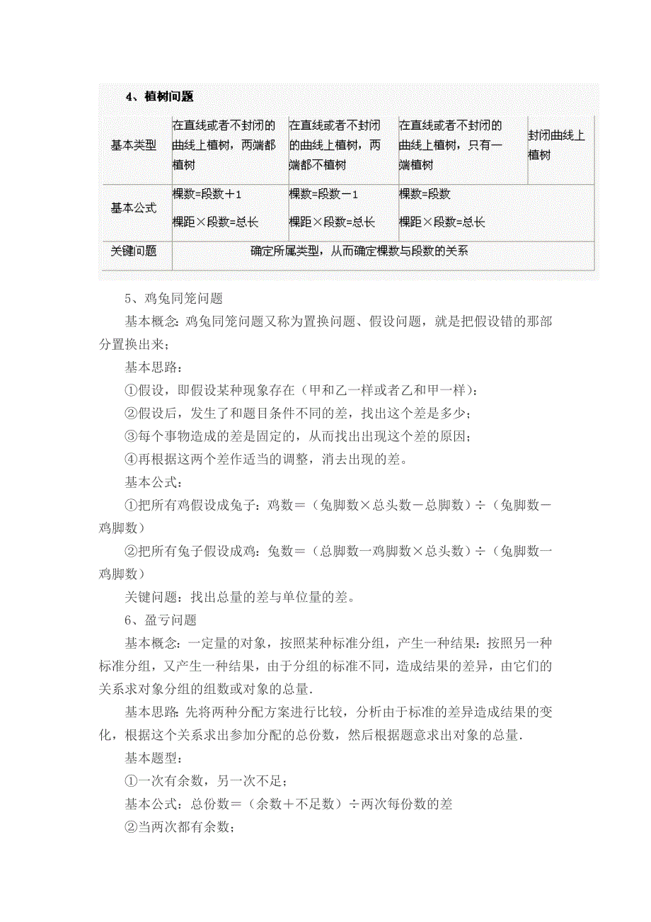 小学奥数七大模块36个知识_第2页