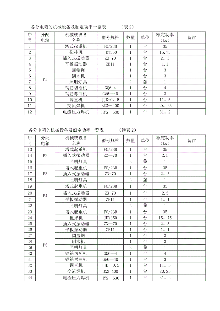 【施工资料】房建临时用电专项施工方案1_第4页