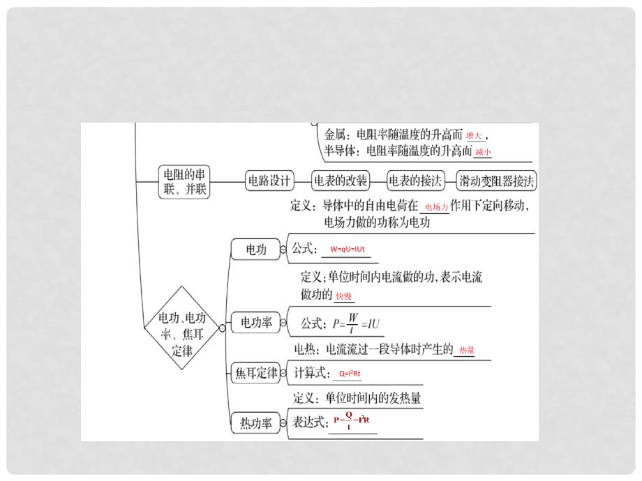 高考物理一轮复习 第八章 恒定电流 8.1 电流 电阻 电功及电功率课件_第4页