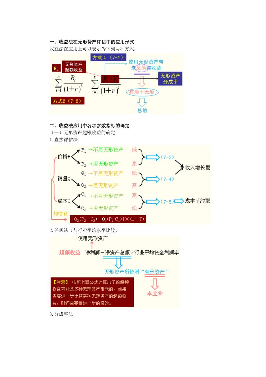 资产评估师资产评估基础班讲义07第七章　无形资产评估_第3页