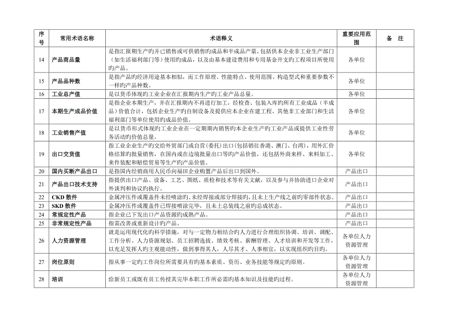 汽车企业常用名词术语一览表_第2页