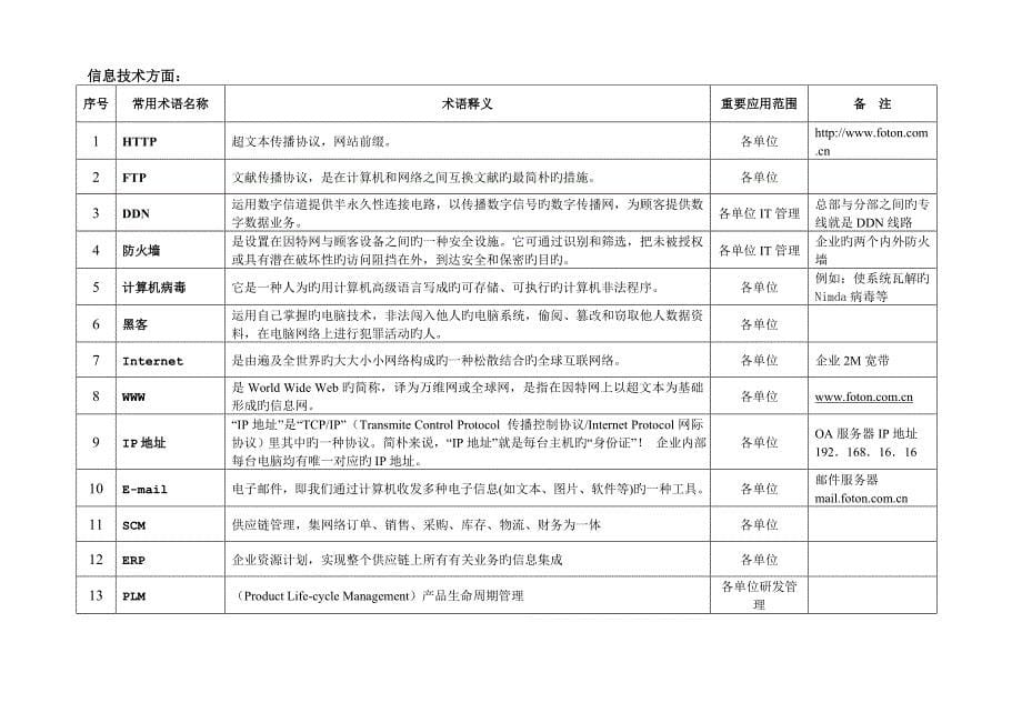 汽车企业常用名词术语一览表_第5页