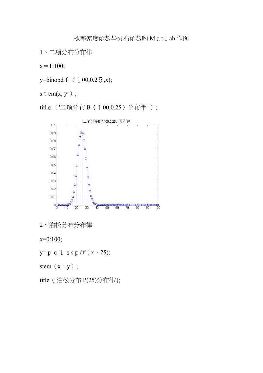 概率密度函数与分布函数的Matlab作图_第1页
