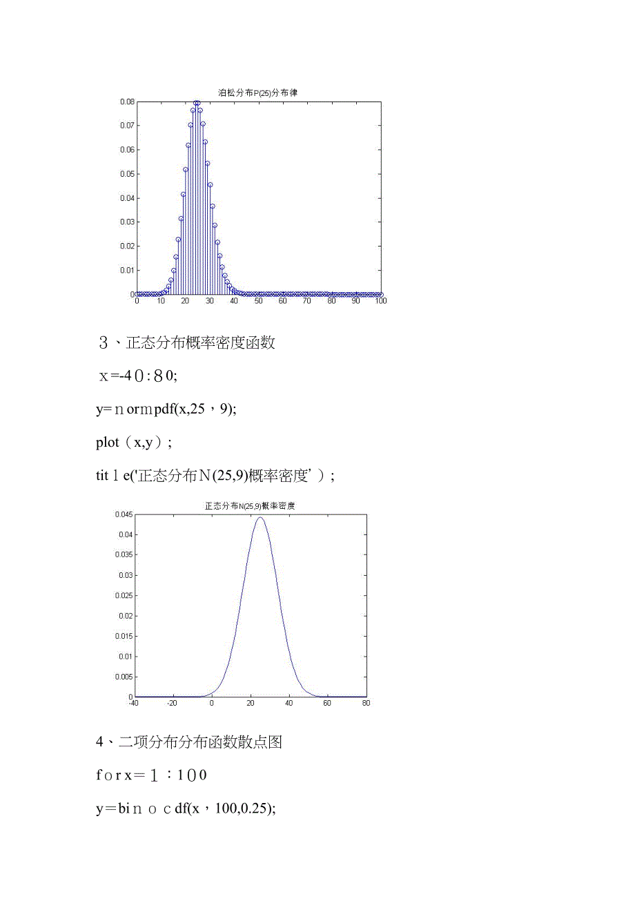 概率密度函数与分布函数的Matlab作图_第2页