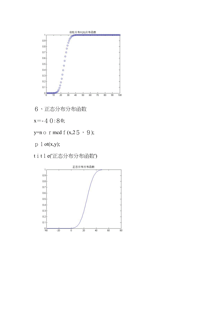 概率密度函数与分布函数的Matlab作图_第4页