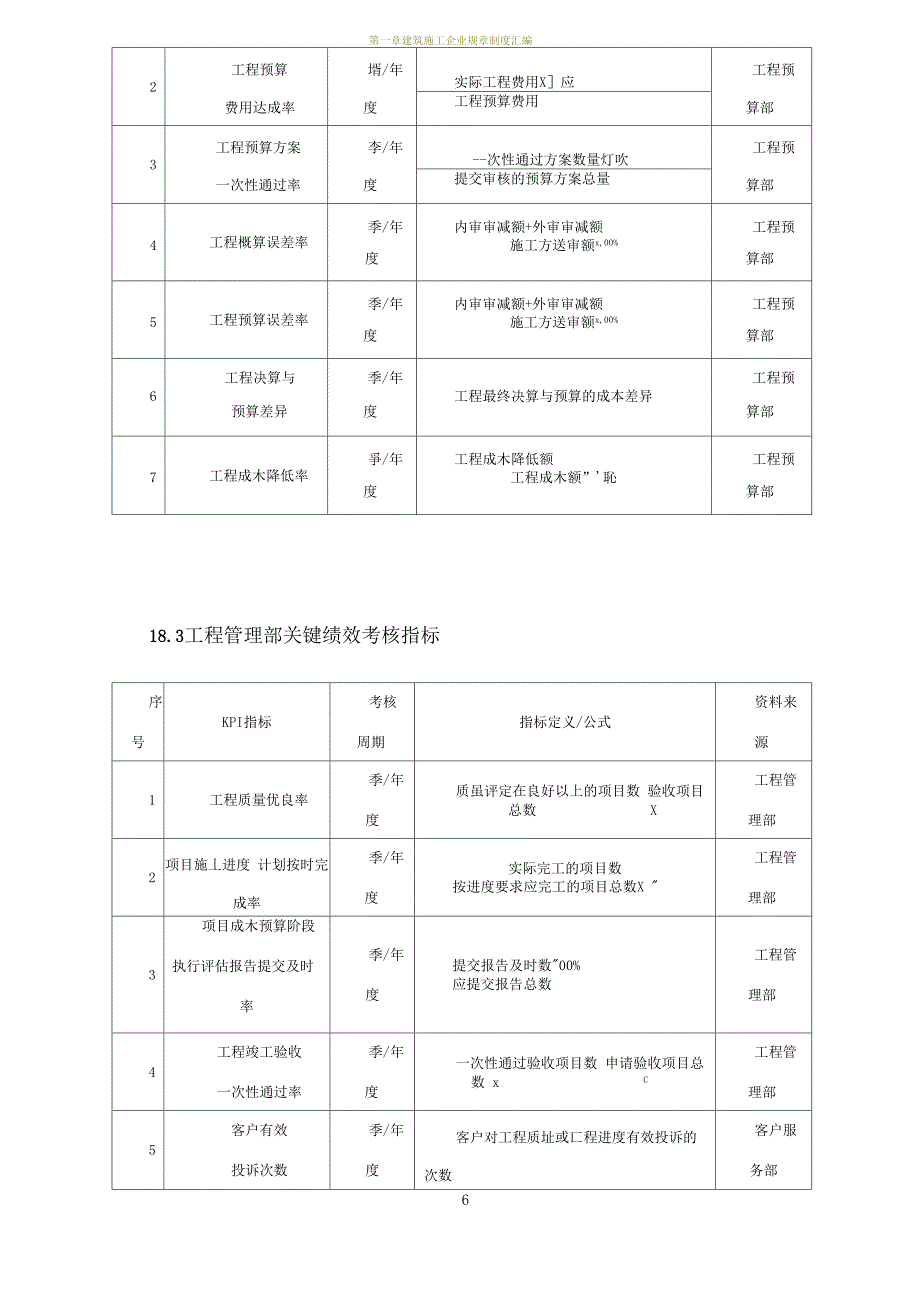 建筑施工行业绩效考核KPI指标库_第2页