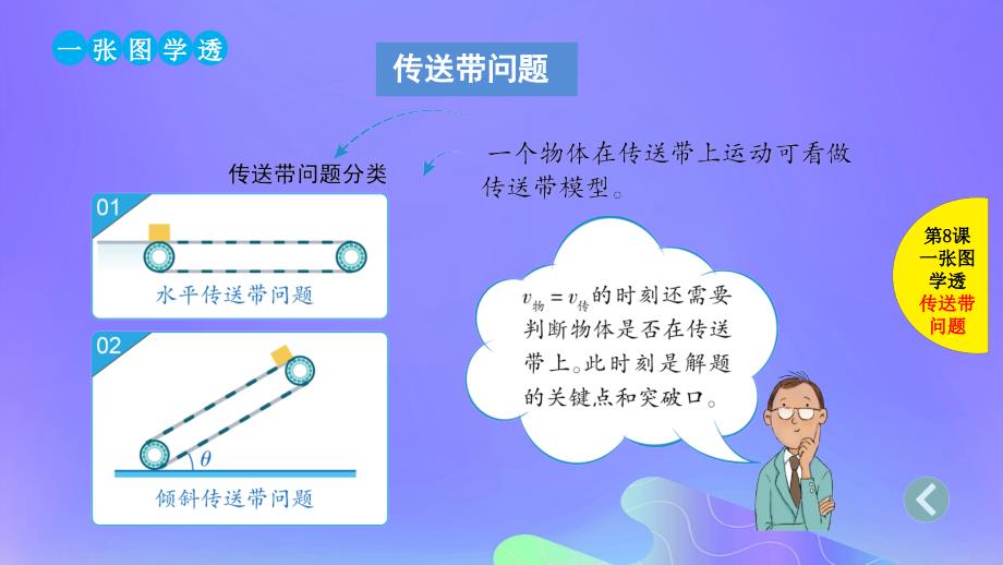 2019版高考物理总复习 第8课 牛顿运动定律的综合应用课件_第4页