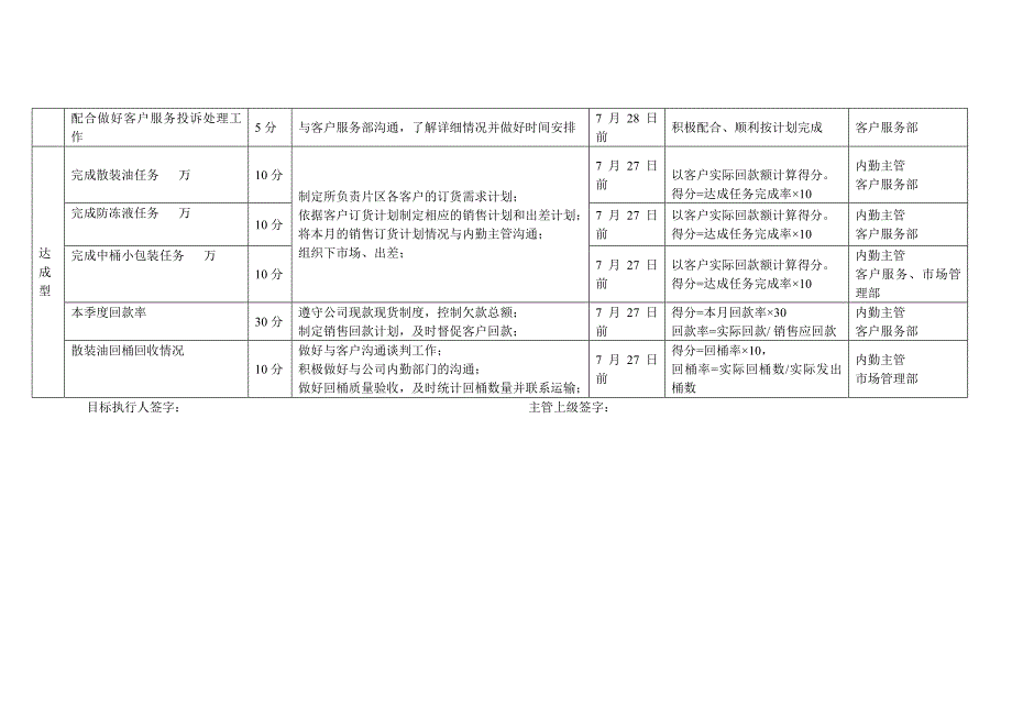 【管理精品】市场人员目标管理表_第2页