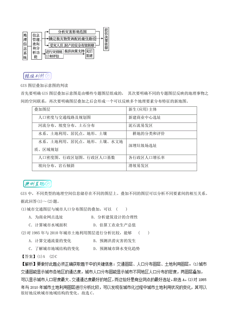 三精考点之高中地理必修3最困难考点系列：考点2 地理信息系统的应用 Word版含解析_第2页