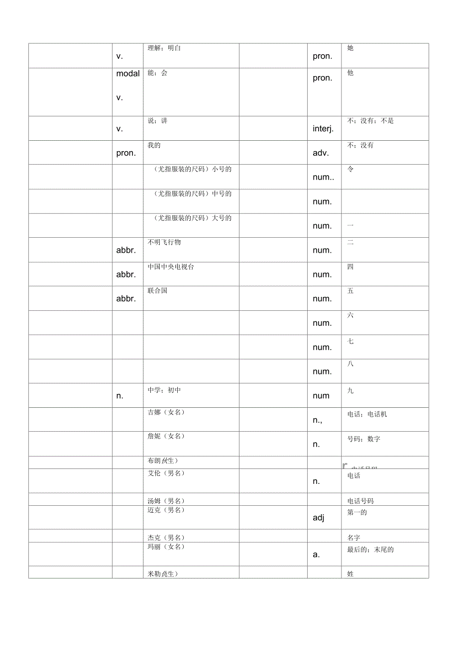 人教版英语七年级上册各单元单词默写版_第3页