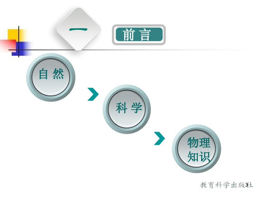 农村小学科学课堂教学策略讲座稿PPT幻灯片_第3页