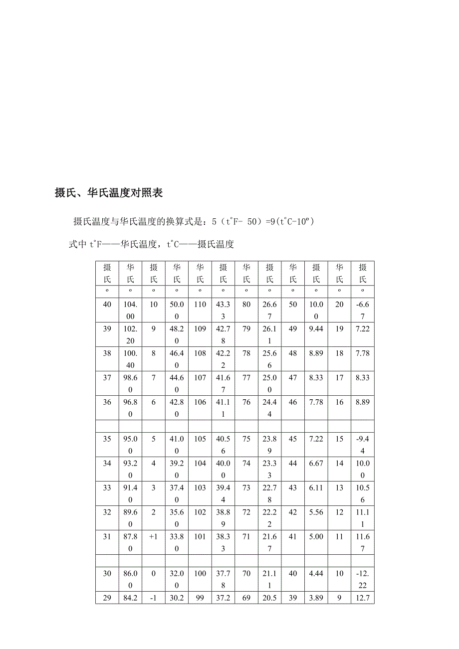 摄氏、华氏温度对照表---精品资料_第2页