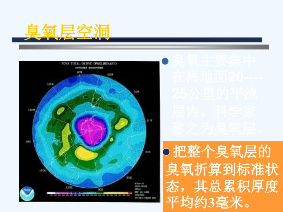 高中化学06臭氧课件_第4页