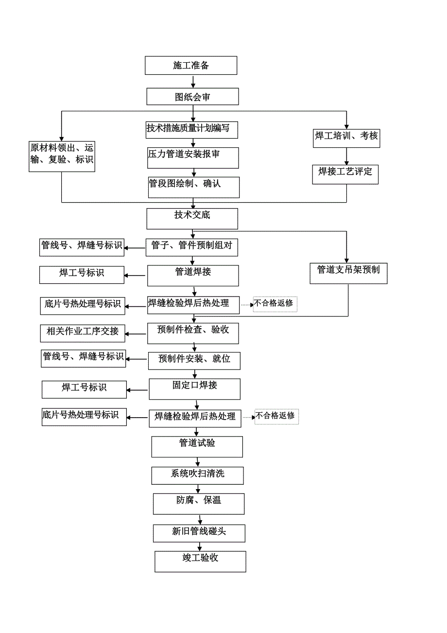 XX公司炼油系统消防隐患治理施工方案DOC_第4页