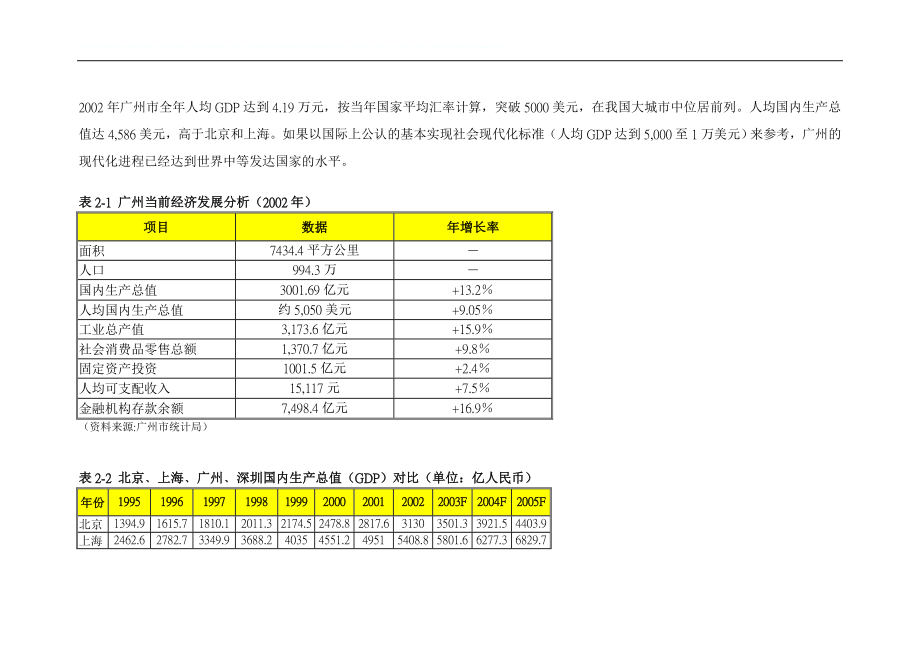 写字楼项目策划报告书.doc_第3页