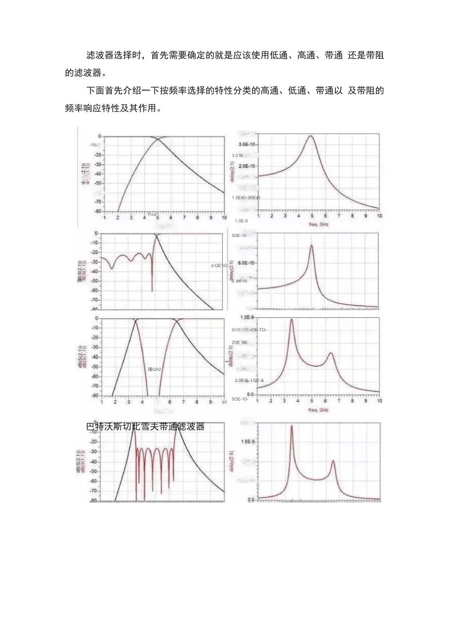 非常详细的滤波器基础知识简介_第2页