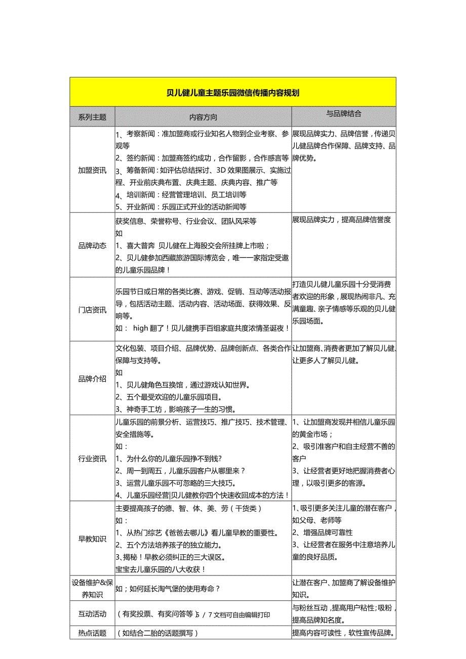 儿童乐园微信运营方案必看_第5页