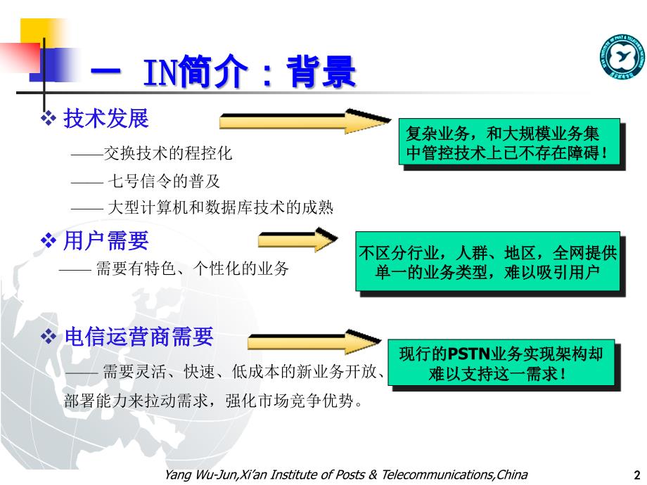 现代通信网-第5.6-智能网_第2页