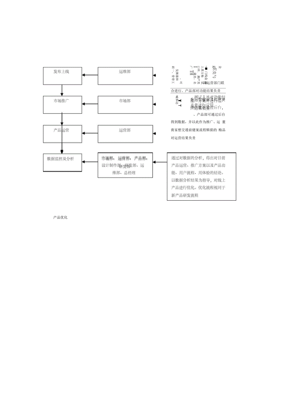 产品研发流程图_第2页