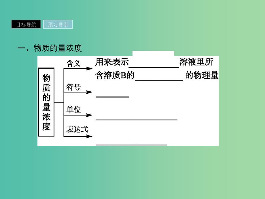 2019年高中化学第一章从实验学化学1.2.3物质的量在化学实验中的应用课件新人教版必修1 .ppt_第3页