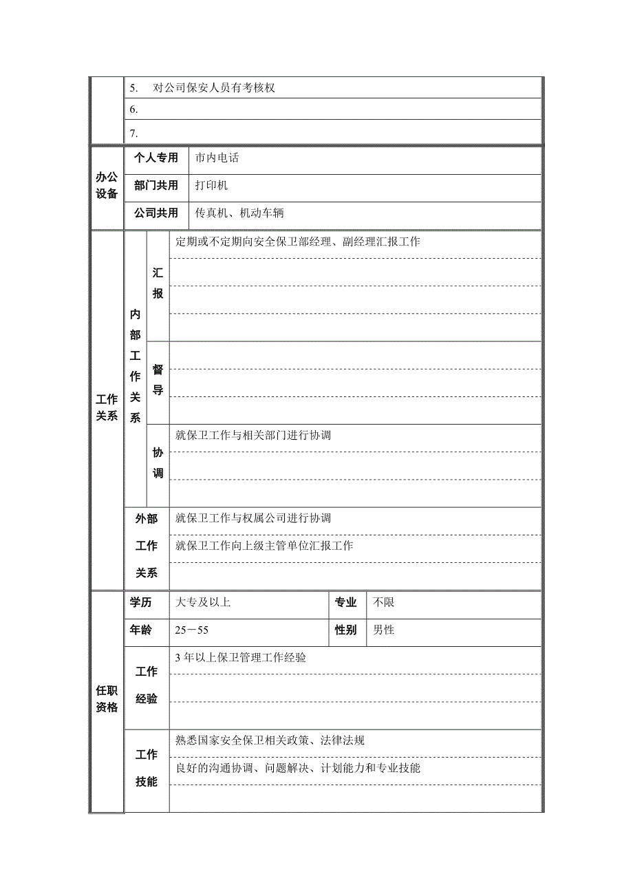 安全保卫部-保卫管理职位说明书_第2页