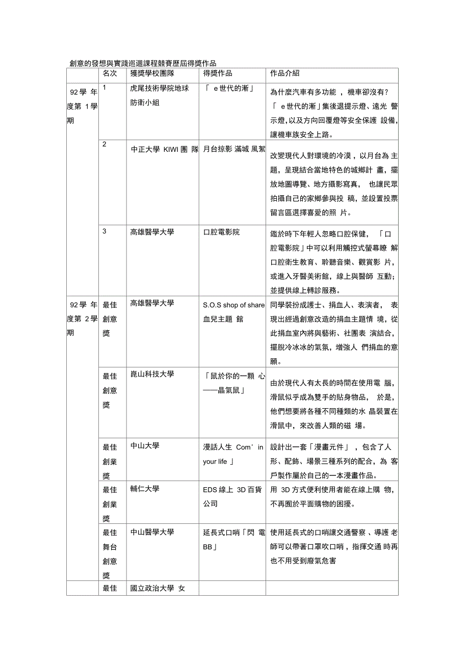 创意的发想与实践巡回课程竞赛历得奖作品_第1页