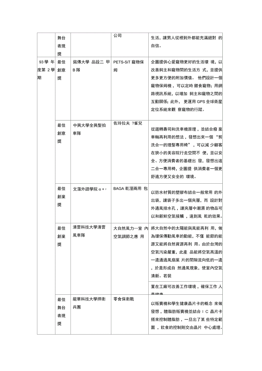 创意的发想与实践巡回课程竞赛历得奖作品_第3页